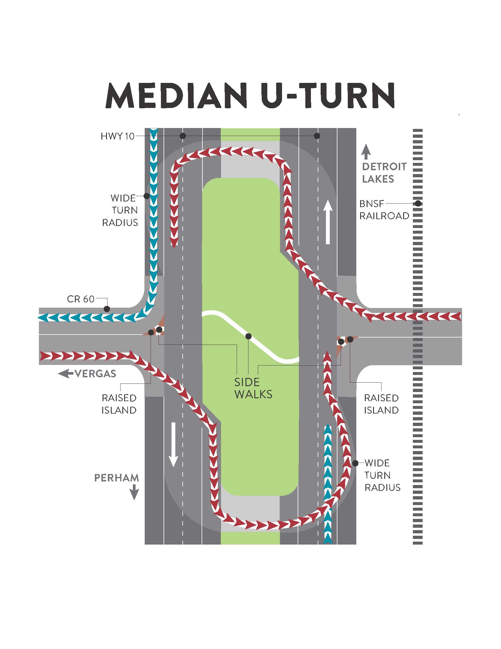 Top view of option one median u-turn.